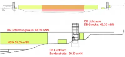 Grafik: Ingenieurtechnische Machbarkeitsstudie BORAPA Ingenieurgesellschaft mbH