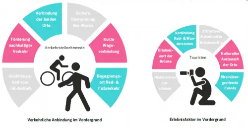 Grafik: Masterstudienprojekt TU Kaiserslautern