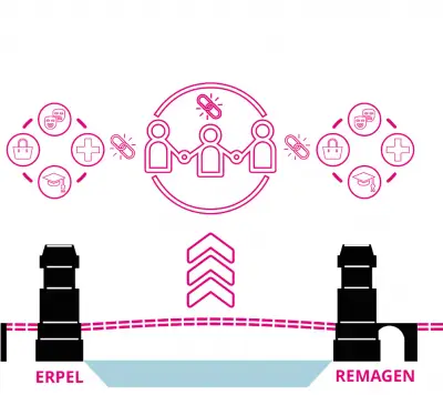 Grafik: Masterarbeit Jan-Eric Rauch