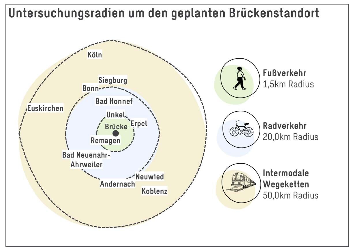 Untersuchungsradien um den geplanten Brückenstandort
