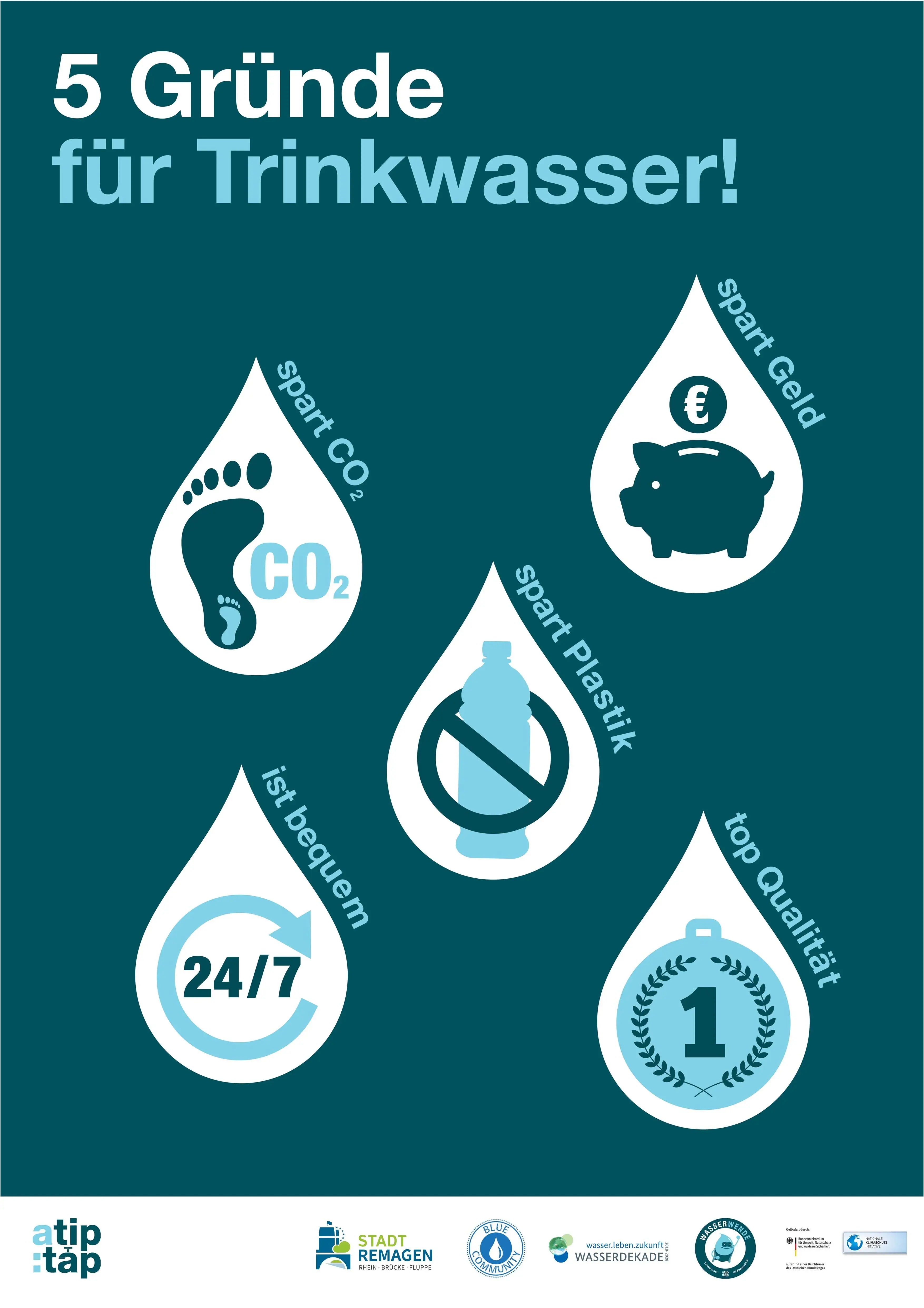 5 Gründe für Trinkwasser