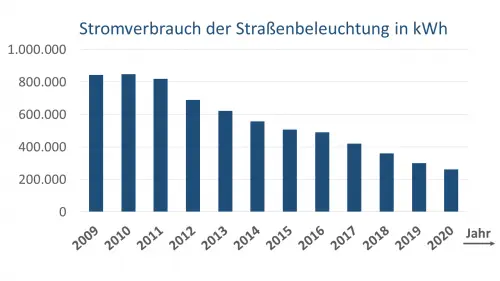 Stadt Remagen